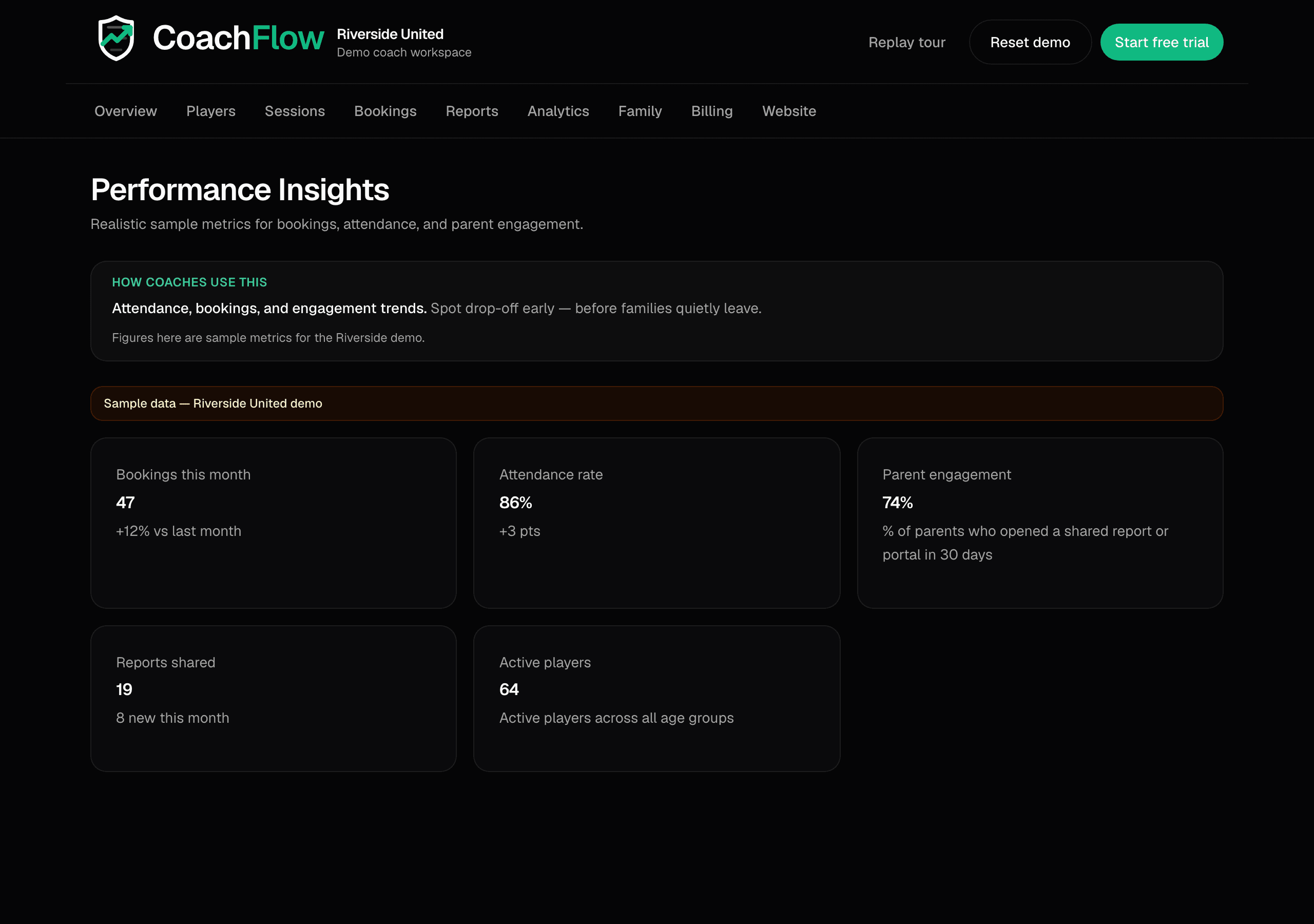 Performance Insights in Awarix — attendance and squad patterns