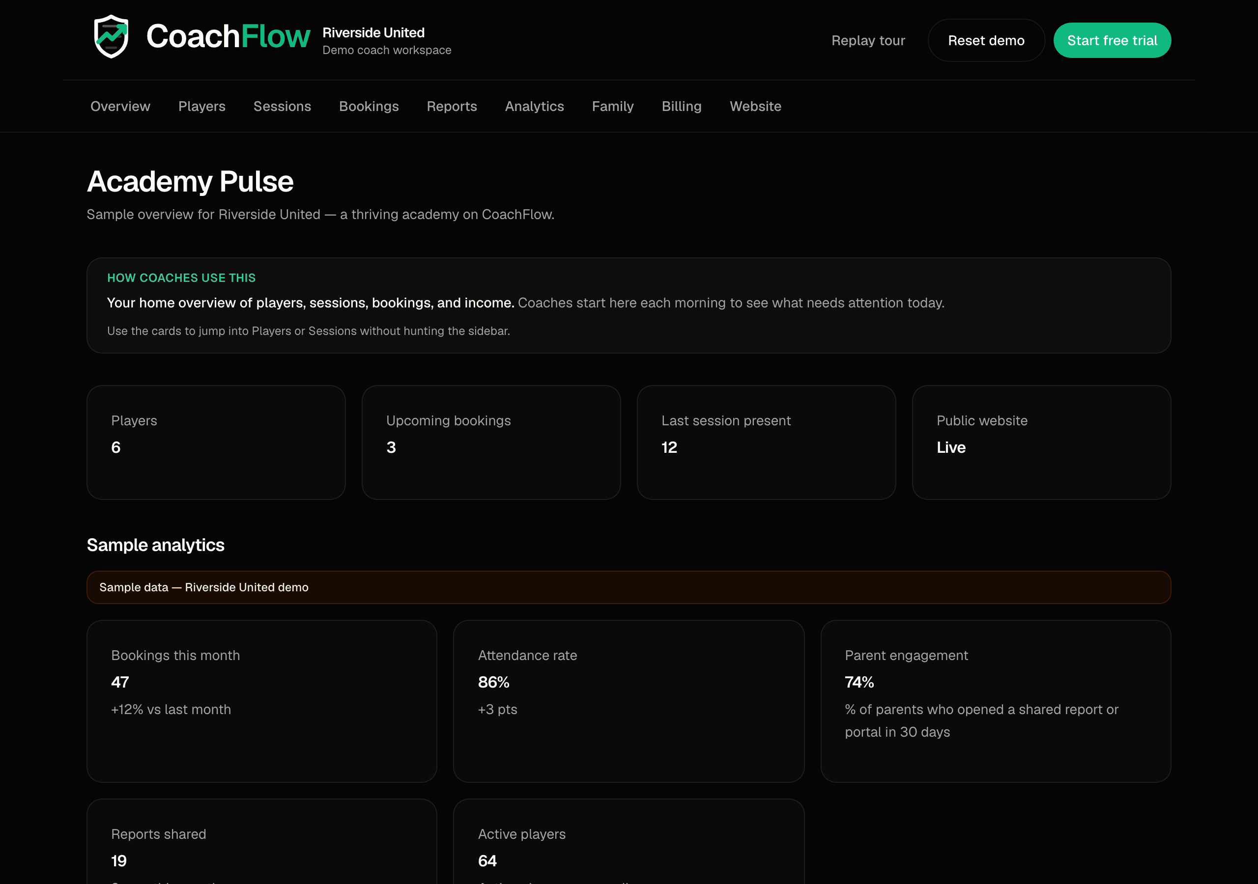 Awarix Academy Pulse — squad, sessions, and bookings at a glance
